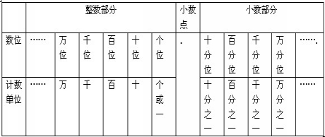 传播先进教育理念、提供最佳教学方法 --- 尽在中国教育出版网 www.zzstep.com