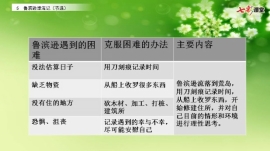 幻灯片8