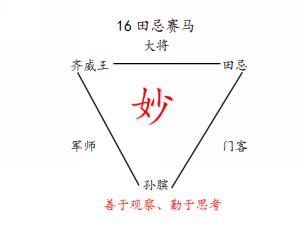 板书