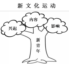 C:\Users\1\Desktop\图片5.png